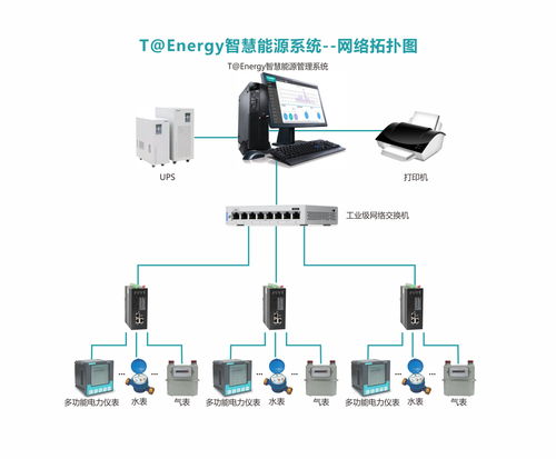 寫字樓能源管理系統(tǒng)的應用與實踐 邁向高效與綠色運營
