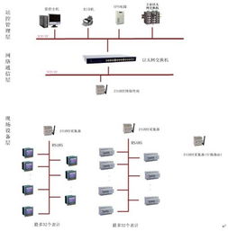 Zigbee技術在物聯網合同能源管理中的創(chuàng)新應用與價值