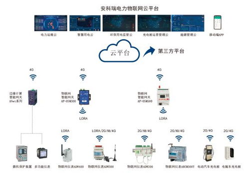 安科瑞 以智慧能源管理方案，賦能國家電網2021泛在電力物聯網建設