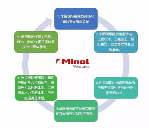 合同能源管理與BOT商業(yè)合作模式在能源管理領域的深度解析與比較