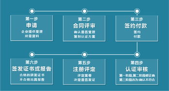 浙江能源管理體系認證機構(gòu)萬泰認證